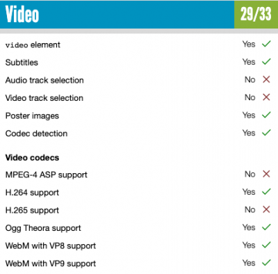 Gentoo Opera ffmpeg x264